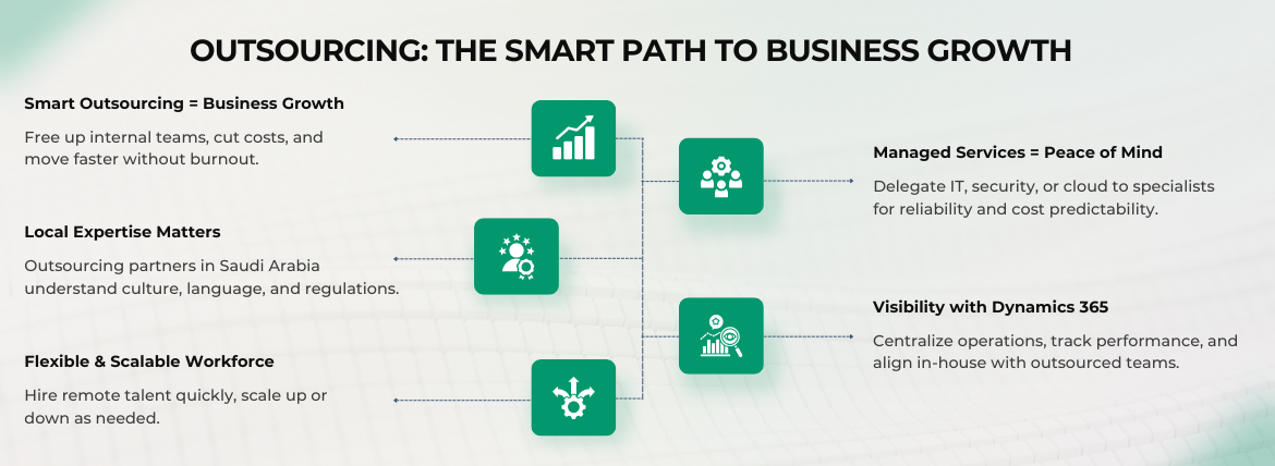 Outsourcing Resources: Key to Long-Term Business Growth